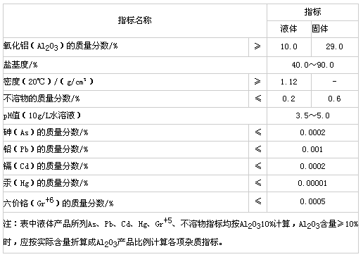 生活飲用水用 聚氯化鋁國(guó)家標(biāo)準(zhǔn) 