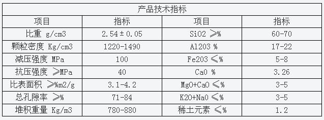 生物陶粒濾料