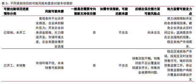 保交樓、保銷售和保信用——地產(chǎn)政策的三支箭(圖1)