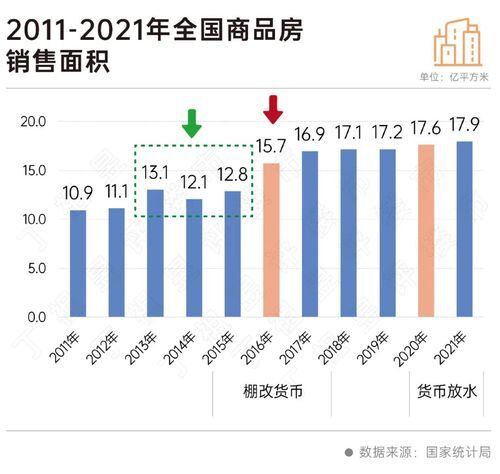 二十大會議后地產(chǎn)行業(yè)怎么走？(圖4)