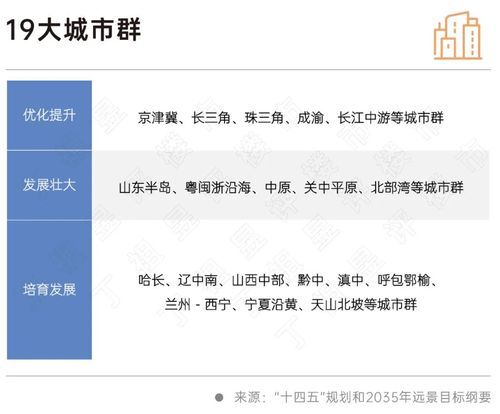 二十大會議后地產(chǎn)行業(yè)怎么走？(圖7)